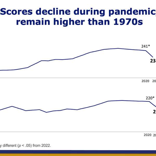 Reading and math scores for 9-year-olds have declined since the outbreak of the pandemic